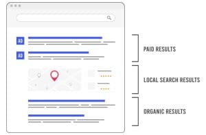 How to increase organic traffic